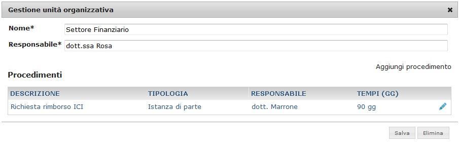 b) modificare/eliminare un unità organizzativa già presente o inserire/modificare/eliminare un procedimento, cliccare sull icona : per modificare i riferimenti