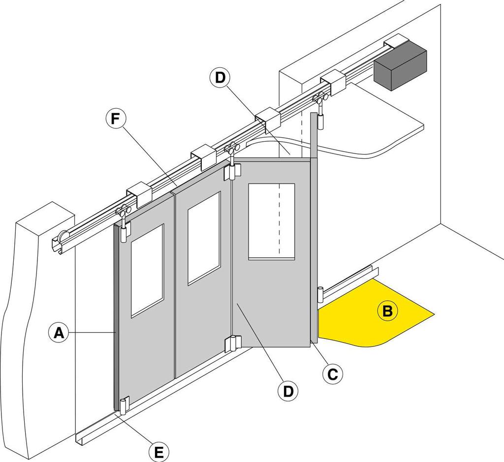 Installatore: (Nome, indirizzo, telefono) GUIDA TAU PER LA MOTORIZZAZIONE DELLE PORTE A LIBRO IN CONFORMITÀ ALLA DIRETTIVA MACCHINE 2006/42/CE E ALLE PARTI APPLICABILI DELLE NORME EN 13241-1, EN