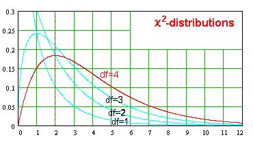 DF PAR V dove è l numero d ntervall sgnfcatv e PAR è l numero d parametr, V l numero d vncol.