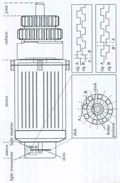 Encoder