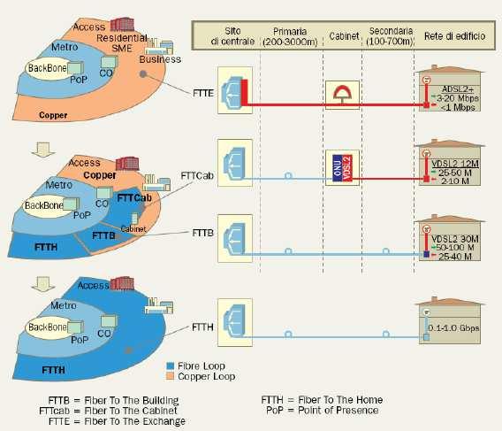 Reti di TLC: