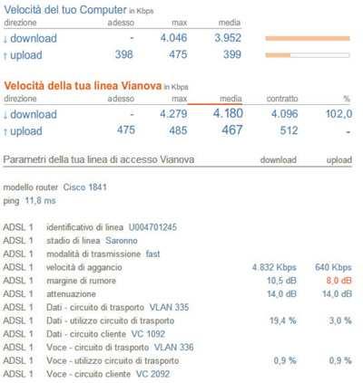 Reti di Telecomunicazione gestione