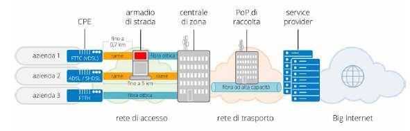 Reti di TLC: