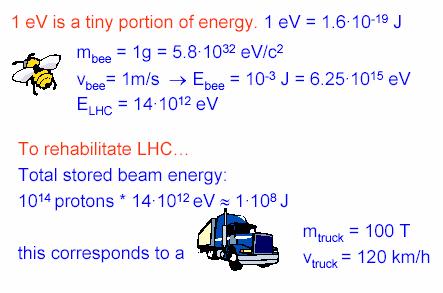 Definizioni ed unita L Energia è definita come: E =p c +m o c 4 Energia E ; si misura in ev (e suoi multipli KeV, MeV, GeV, TeV) Impulso p : si misura