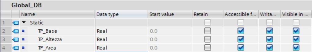 risultato in output.