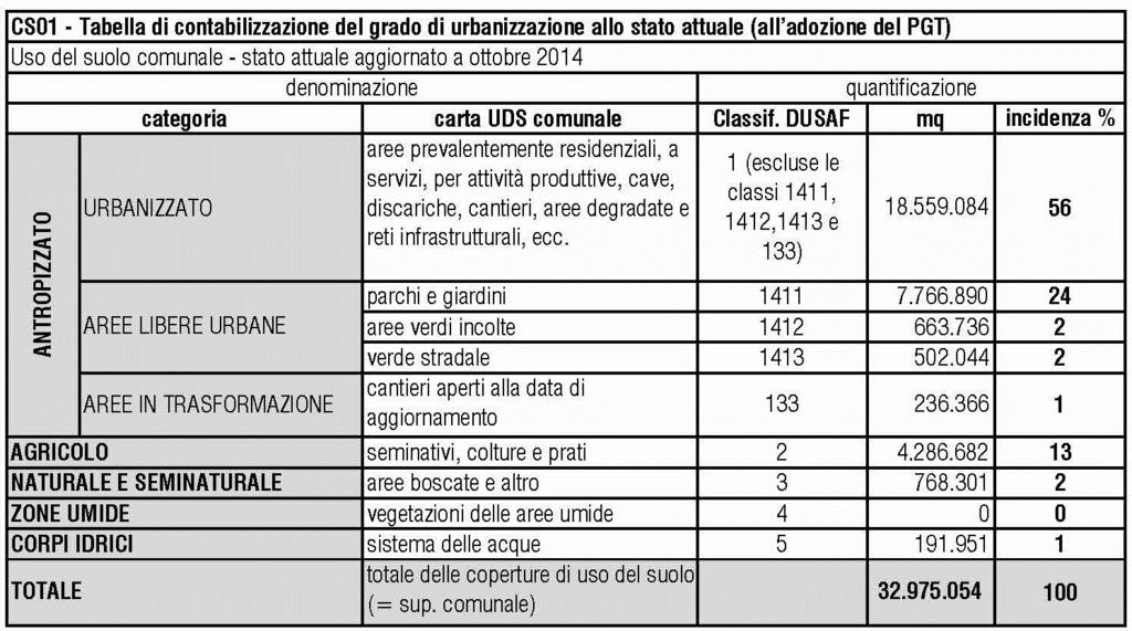 Documento di Piano _ Relazione illustrativa ALLEGATO C DETERMINAZIONE DEL CONSUMO DI SUOLO ALLA SCALA COMUNALE DETERMINAZIONE DEL CONSUMO DI SUOLO Il presente allegato, assieme agli elaborati grafici