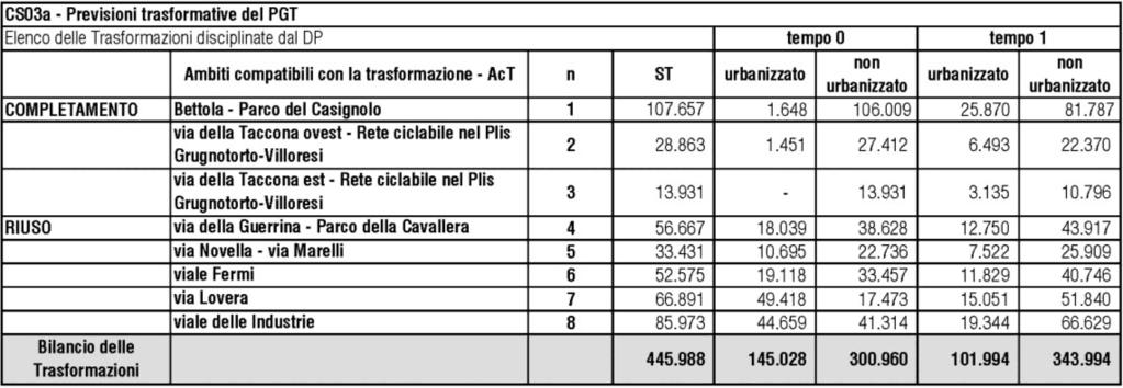 Documento di Piano _ Relazione illustrativa ALLEGATO C DETERMINAZIONE DEL CONSUMO DI SUOLO ALLA SCALA COMUNALE INTEGRAZIONE A SEGUITO DEL PARERE MOTIVATO DELL'AUTORITÀ COMPETENTE PER LA VAS.