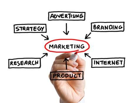 Piano di marketing È un documento che indica gli obiettivi specifici da realizzare, stabilendo