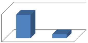 Sesso Casi di morte sul lavoro per sesso % sul totale n casi Casi di morte sul lavoro per sesso Fonte: 96,9% Maschi 96,9% 62 1% Femmine 2 Totale 64 % Maschi Femmine Fonte: Casi di morte sul lavoro