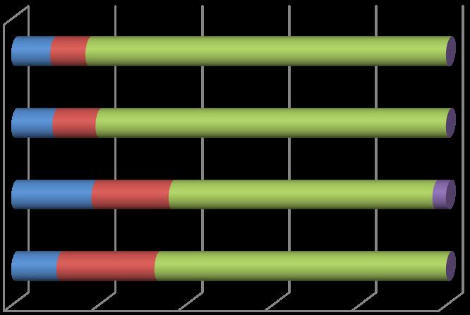 Voto di Laurea ArchiteJura Economico- Sta7s7co 106-110 L 106-110 L 101-105