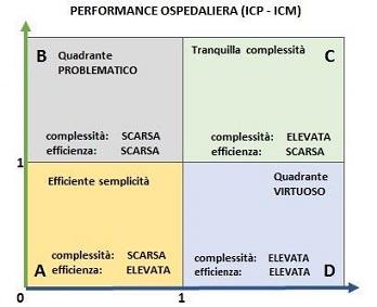 Data di Stampa: 07/02/2018 14:05 7045 - U.O.S.D. RIABILITAZIONE CARDIOLOGICA - P.O. SAN FELICE (C.