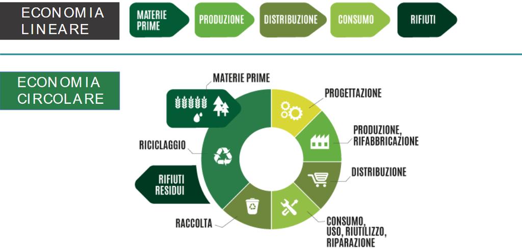 La letteratura scientifica ha riconosciuto come definizione ufficiale di sostenibilità quella elaborata dalla Commissione Brundtland delle Nazioni Unite nel 1987 che