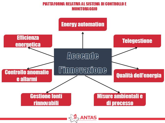Casi applicativi Antas: la gestione energetica integrata degli edifici pubblici Antas srl è una delle società che fanno parte del Gruppo Giglio.