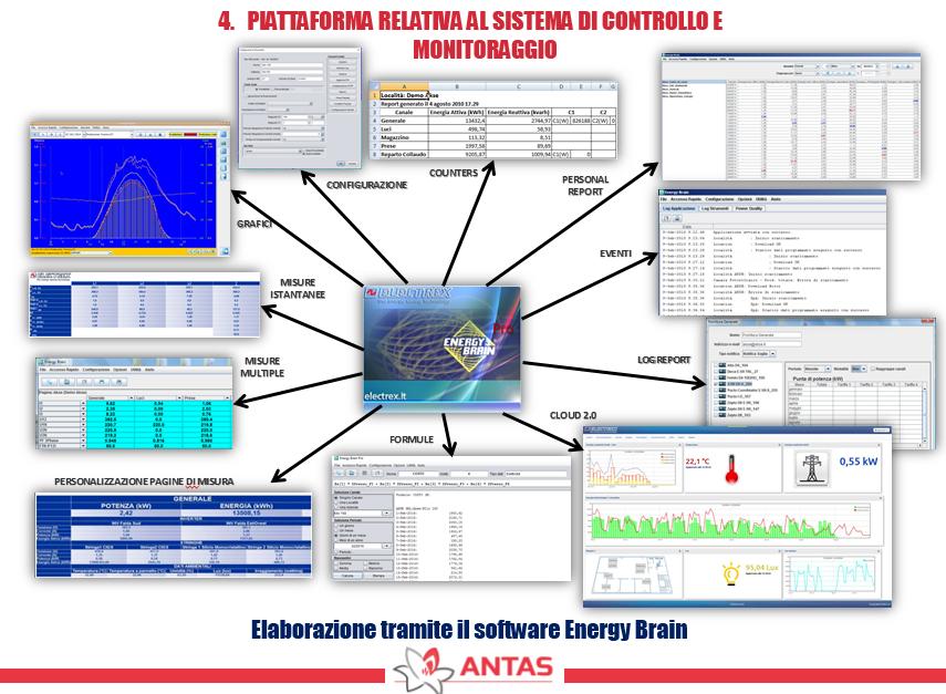 che poi saranno messi a disposizione degli utenti tramite il Cloud, rilevare misure istantanee e storiche, fare simulazioni, calcolare rendimenti e baseline, ecc.