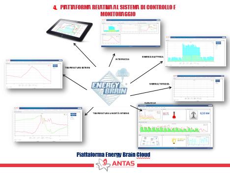 Energy Brain Cloud Modalita riservata a Consip e alle amministrazioni contraenti.