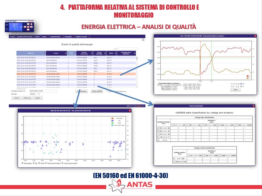 Analisi della qualità dell energia elettrica Interruzioni e microinterruzioni e altri eventi secondo norma EN50160 con tabella internazionale UNIPEDE e rappresentazione temporale grafica degli eventi.