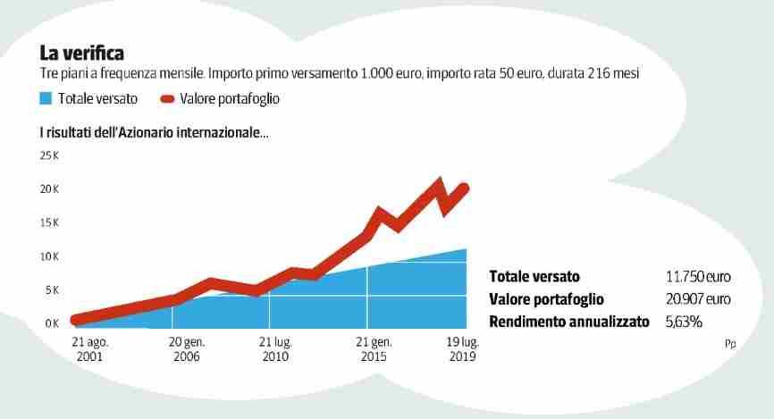 275328 - Lettori: 0: da enti certificatori