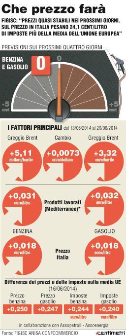 settimanale Figisc Anisa