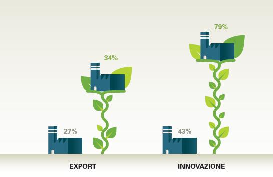 Imprese green Anno 2018 (indagine su imprese tra 5 e 499 addetti -