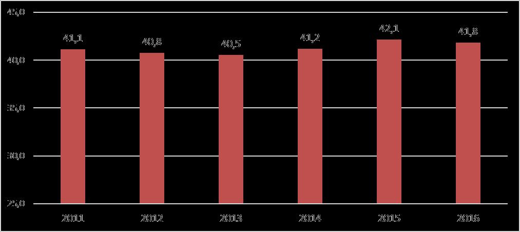 Il contributo delle medie imprese all