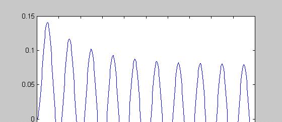 Esempio» sistema=ss(-1,1,1,0);» t=(0:0.