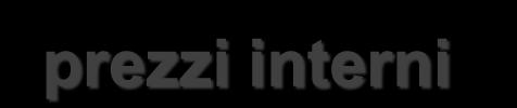 l'elasticità incrociata: Occorrerebbe anche stimare E=( Qi /Qi) : ( PK/PK) Esempi: prezzo - 2% domanda + 3% elasticità 1,5 prezzo + 3% domanda