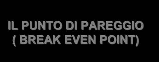 Break-even analysis Ricavi/ costi Ricavi profitti Costi totali perdite q.
