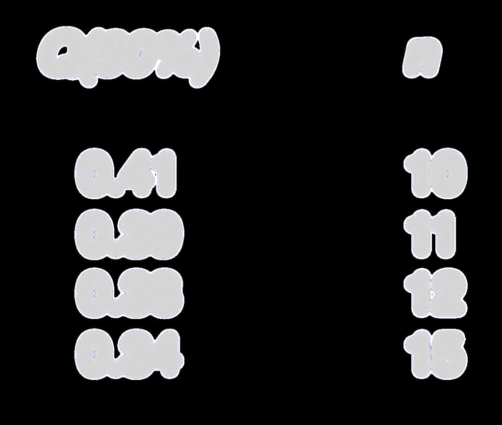 Test Q: eliminazione dei dati errati Esempio: resa % della reazione di sintesi del dietilditiocarbammato di Ni II [(C H 5 ) N-CS ] Ni n 7.8 9. 9.4 9.5 9.9 0.0 0. 0.6 0.8.3.