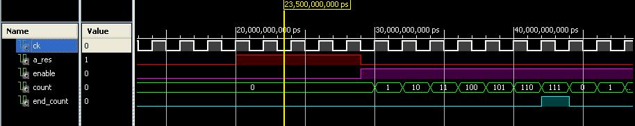 Contatore modulo N (N=8): simulazione