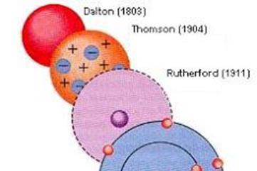 Modello atomico di Rutherford Ernest Rutherford (1871 1937) Nobel per la