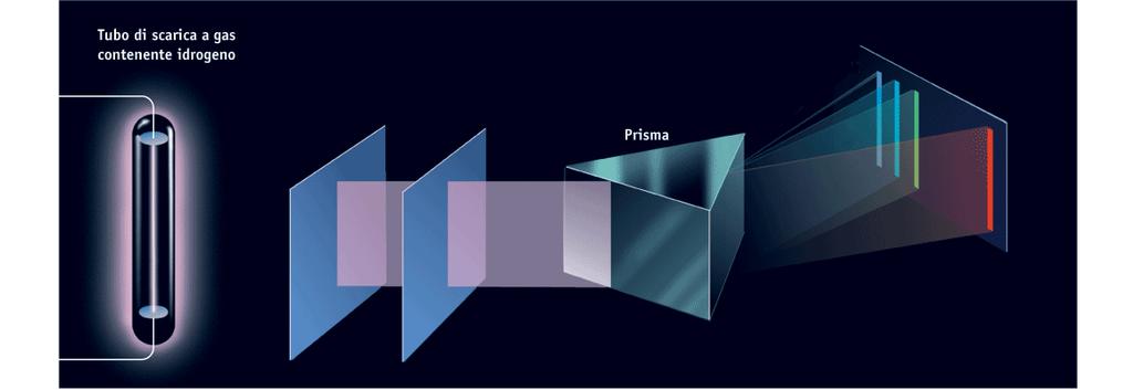 rifrazione di un prisma
