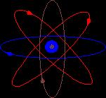 Il modello atomico di Bohr I postulati: 1. Nell'atomo gli elettroni ruotano intorno al nucleo su orbite circolari.