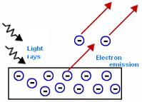 Natura delle radiazioni e della materia Alcuni fenomeni non potevano essere interpretati in base ai