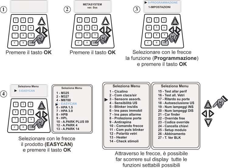 99MSPROG01 Tale programmazione è necessaria per settare il tipo di SETUP necessario all