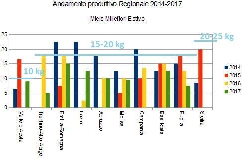 VARIABILITÀ PRODUTTIVA E