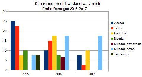 L APICOLTURA NELLA