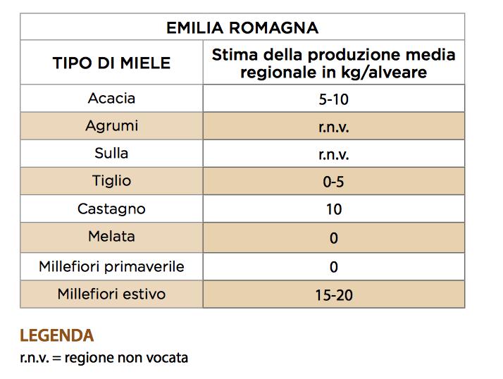 L APICOLTURA NELLA