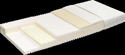 SANAFLEX 40-60 C Il materiale FIBER HOLLOW SOFT è composto da fibre particolarmente leggere e morbide che forniscono un comfort aggiuntivo La materia espansa ad alta densità offre il comfort ideale