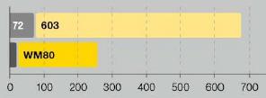 I costipatori della serie Plus sono disponibili in tre categorie di peso. Il baricentro basso garantisce una forte propulsione e un enorme stabilità.