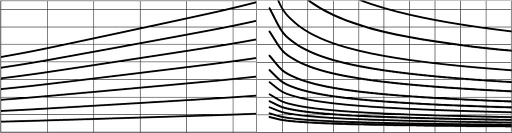 GRAPHS GRAFICI Bearing lifetime has been estimated according to L 10 (according to ISO 281:1990). The following graph has been plotted using the maximum displacements with the stroke of 32 mm.