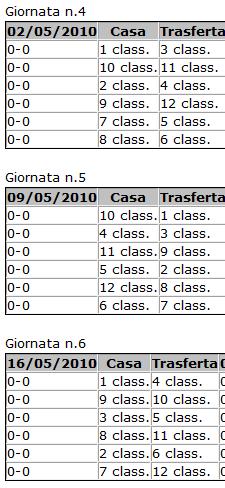 L'attribuzione dei gol o autogol ad un giocatore piuttosto che ad un altro è a insindacabile giudizio della FFC*.