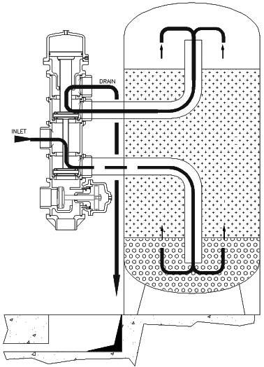 VF-FE SCHEMI DI FLUSSO/FLOW DIAGRAMS