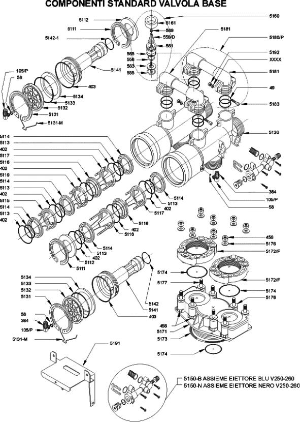 V0 COMPONENTI BASE