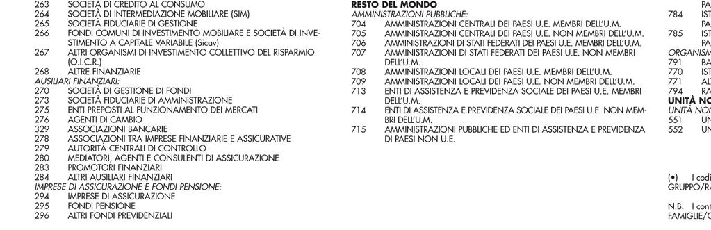 Agricoltore non dipendente 07 Altro Lavoratore Non Dipendente 08