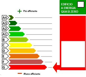 00 Rapallo (H183) Subalterni 59 59 Sezione Foglio 21 Particella 1658 ltri subalterni Servizi energetici presenti Climatizzazione invernale Ventilazione meccanica