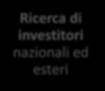 Programma del marketing Ricerca di investitori nazionali ed esteri Collaborazione con la rete