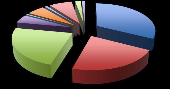 Finanziamento Extramurale 2012-2017 25.