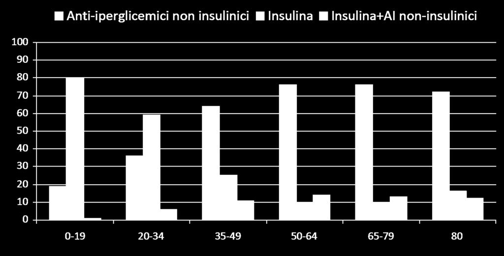 insulinica nella