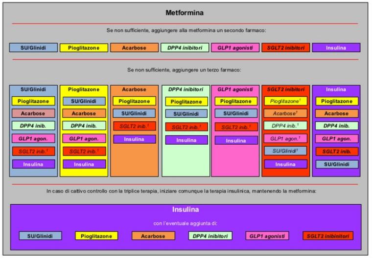 Standard italiani per la