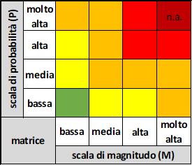 metodologia seguita DEL